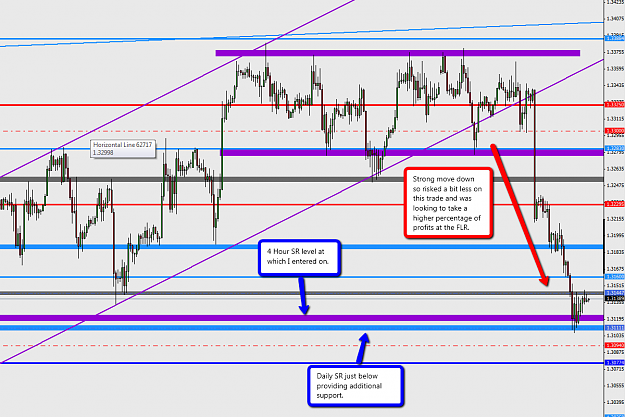 Click to Enlarge

Name: 2012-04-04_EURUSD_RR_1HR.png
Size: 81 KB