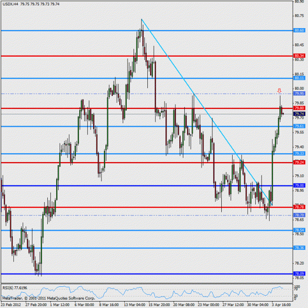 Click to Enlarge

Name: 2012-04-04_eurusd_rr_usdx_confluence.gif
Size: 26 KB