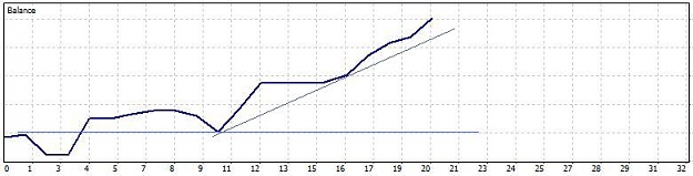 Click to Enlarge

Name: Subbys Balance 2-6 April-2.jpg
Size: 26 KB