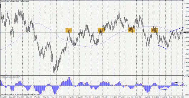 Click to Enlarge

Name: gbpusd120405d1.gif
Size: 42 KB