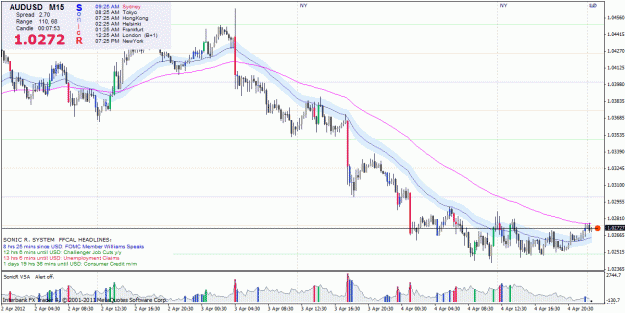 Click to Enlarge

Name: AUDUSD_M15_SonicR_20120404232510.gif
Size: 39 KB