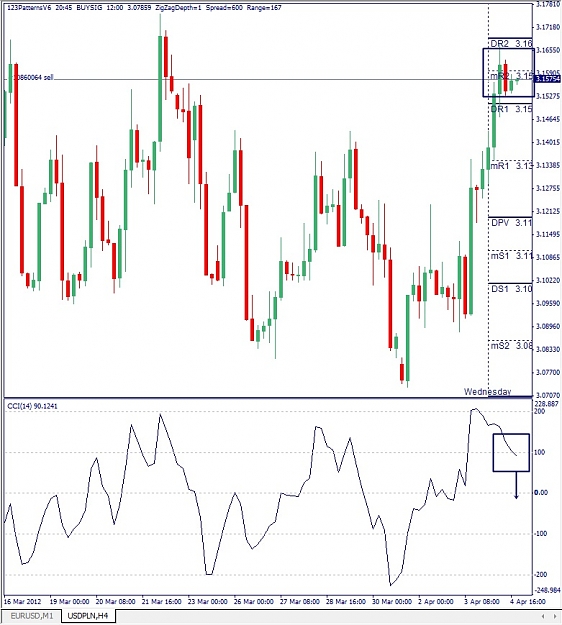 Click to Enlarge

Name: USDPLN, H4, 2012 April 05.jpg
Size: 152 KB