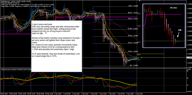 Click to Enlarge

Name: EURUSD 5 Apr H1 view 5-4-2012 8-30-50 AM.png
Size: 76 KB