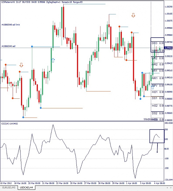 Click to Enlarge

Name: USDCAD, H4, 2012 April 05.jpg
Size: 156 KB