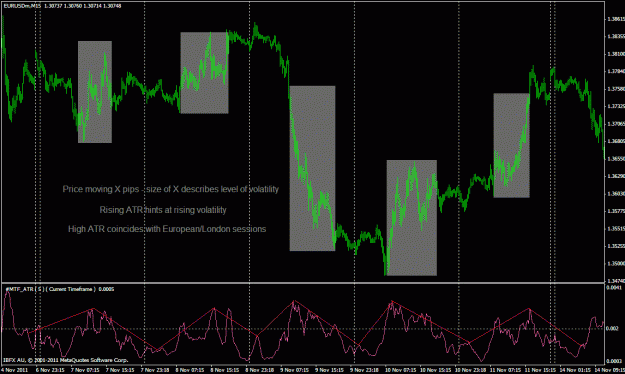 Click to Enlarge

Name: volatility display atr market period.gif
Size: 33 KB