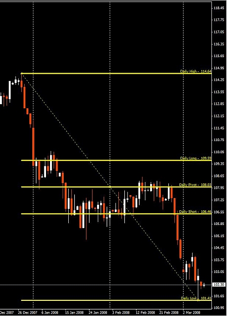 Click to Enlarge

Name: USDJPY-Daily-03092008.jpg
Size: 63 KB