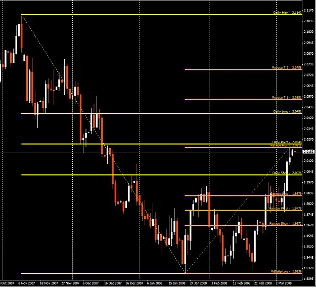 Click to Enlarge

Name: GBPUSD-Daily-03092008.jpg
Size: 107 KB