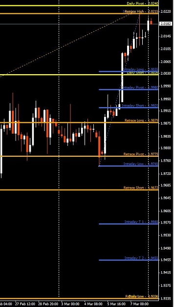 Click to Enlarge

Name: GBPUSD-Intraday-03092008.jpg
Size: 57 KB