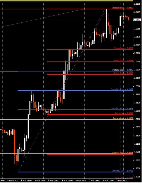 Click to Enlarge

Name: GBPUSD-Swing-03092008.jpg
Size: 83 KB