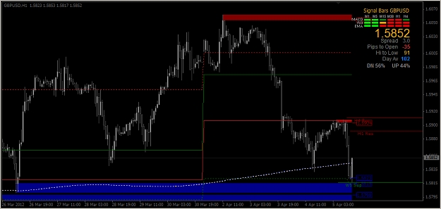 Click to Enlarge

Name: 2012-04-05_GU - H1 Chart PA.jpg
Size: 194 KB