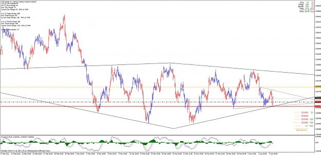 Click to Enlarge

Name: nzdusd slbe.jpg
Size: 116 KB