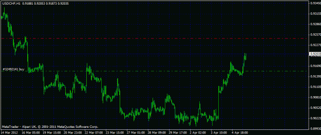 Click to Enlarge

Name: usdchf.gif
Size: 19 KB