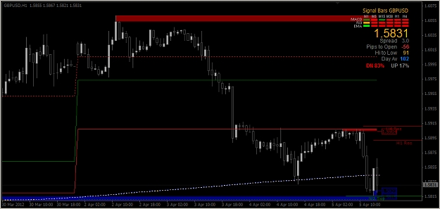 Click to Enlarge

Name: 2012-04-05_GU H1 Chart PA Updates.jpg
Size: 187 KB