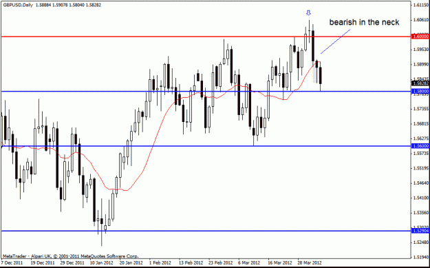 Click to Enlarge

Name: gbp usd 5-4-12 d1  no 2.gif
Size: 19 KB