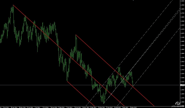 Click to Enlarge

Name: Euro daily.jpg
Size: 116 KB