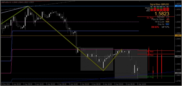 Click to Enlarge

Name: 2012-04-05_Cable H1 Chart Updates.jpg
Size: 228 KB