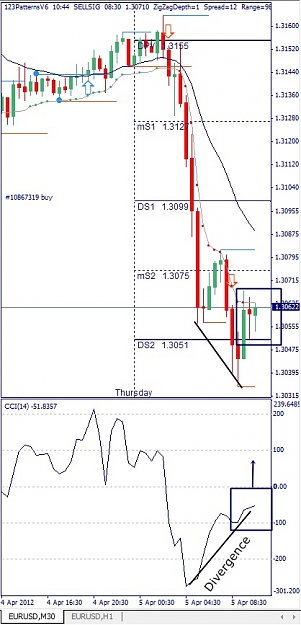 Click to Enlarge

Name: EURUSD, M30, 2012 April 05.jpg
Size: 100 KB