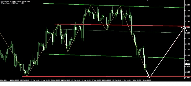 Click to Enlarge

Name: My Analysis.jpg
Size: 142 KB