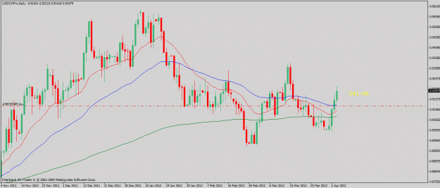 Click to Enlarge

Name: usdchf-4-5--12.gif
Size: 23 KB