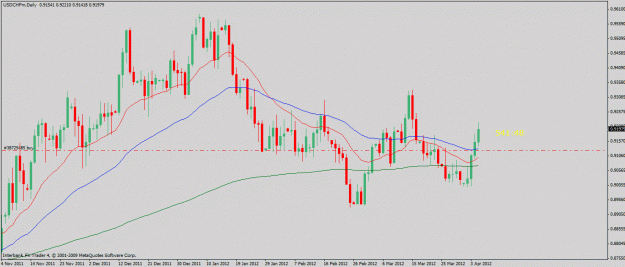 Click to Enlarge

Name: usdchf-4-5--12.gif
Size: 23 KB