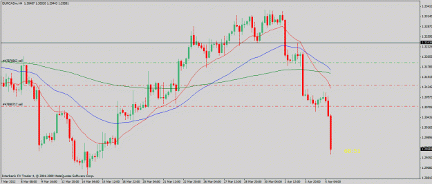 Click to Enlarge

Name: eurcad-4-5--12.4hr.gif
Size: 23 KB