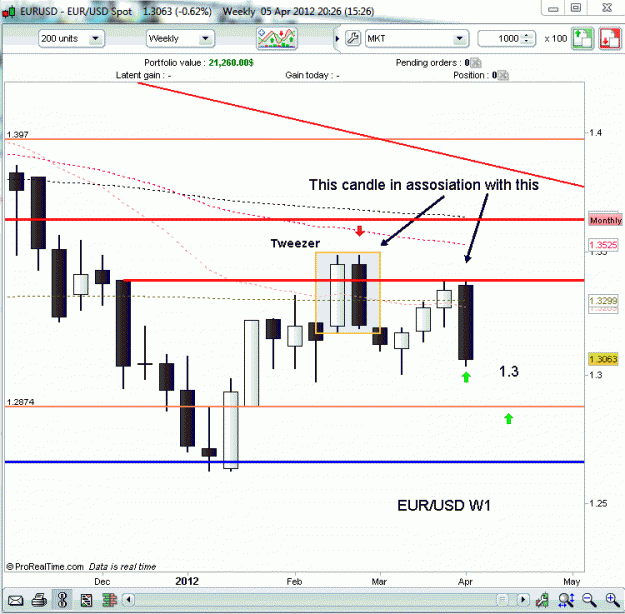 Click to Enlarge

Name: eur usd w1 5-4-12 no 2.gif
Size: 26 KB