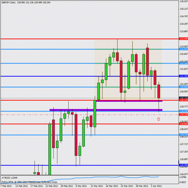 Click to Enlarge

Name: 20120405_gbpjpy_dly.gif
Size: 22 KB