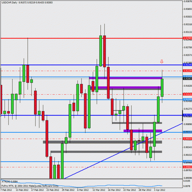 Click to Enlarge

Name: 20120405_usdchf_dly.gif
Size: 25 KB