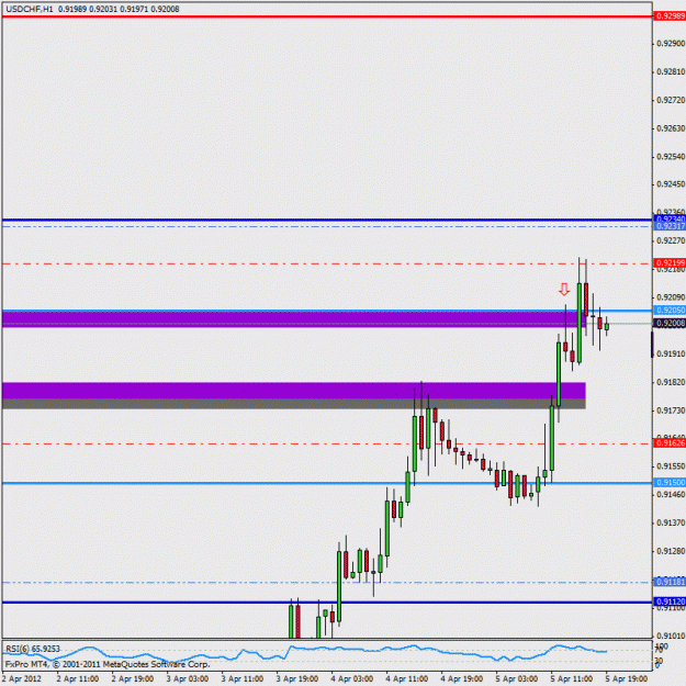 Click to Enlarge

Name: 20120405_usdchf_1hr.gif
Size: 18 KB