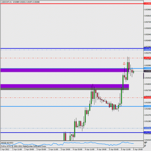 Click to Enlarge

Name: 20120405_usdchf_1hr.gif
Size: 18 KB