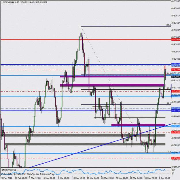 Click to Enlarge

Name: 20120405_usdchf_4hr.gif
Size: 29 KB
