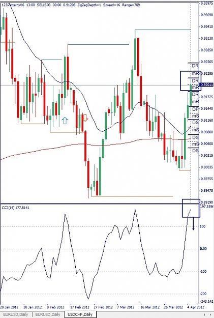 Click to Enlarge

Name: USDCHF, Daily, 2012 April 05.jpg
Size: 136 KB
