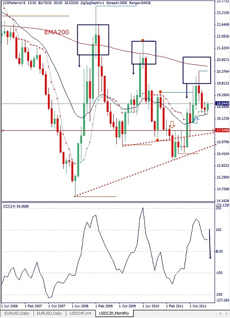 Click to Enlarge

Name: USDCZK, Monthly, 2012 April 05.jpg
Size: 146 KB