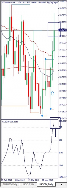Click to Enlarge

Name: USDCZK, Daily, 2012 April 05.jpg
Size: 90 KB