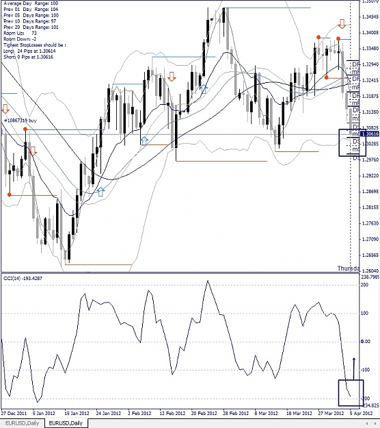 Click to Enlarge

Name: EURUSD, Daily, 2012 April 05.jpg
Size: 188 KB