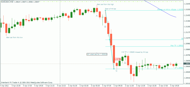 Click to Enlarge

Name: eurusd m30 20120405a.gif
Size: 19 KB