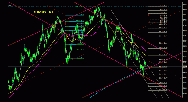 Click to Enlarge

Name: audjpy_1h_011.gif
Size: 39 KB