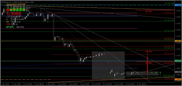 Click to Enlarge

Name: 2012-04-06_EU_H1 Chart.jpg
Size: 289 KB