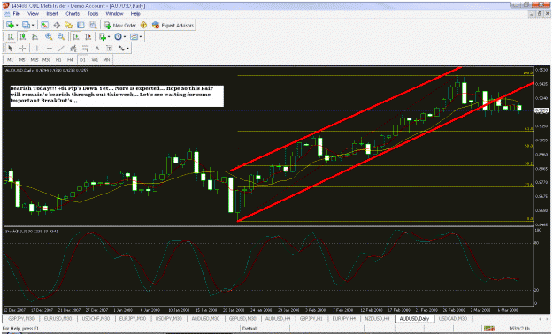 Click to Enlarge

Name: aud---ud-daily.gif
Size: 42 KB