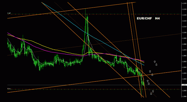 Click to Enlarge

Name: eurchf_4h_011.gif
Size: 26 KB