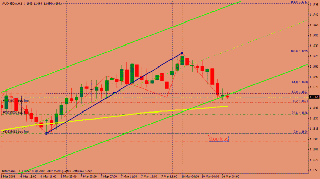 Click to Enlarge

Name: audnzd10 marzo 9-00gtm.gif
Size: 17 KB