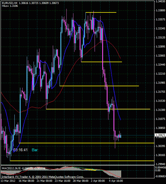 Click to Enlarge

Name: eu important levels april.gif
Size: 27 KB