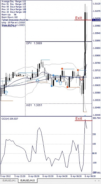 Click to Enlarge

Name: EURUSD, M15, 2012 April 06.jpg
Size: 112 KB