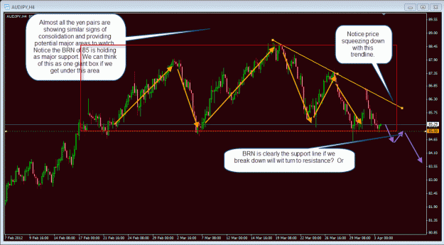 Click to Enlarge

Name: 4-3-2012 audjpy.gif
Size: 46 KB