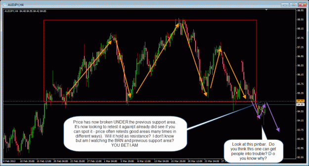 Click to Enlarge

Name: 4-5-2012 audjpy.gif
Size: 50 KB