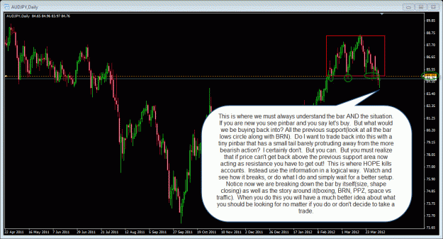 Click to Enlarge

Name: 4-5-2012 audjpy daily.gif
Size: 50 KB