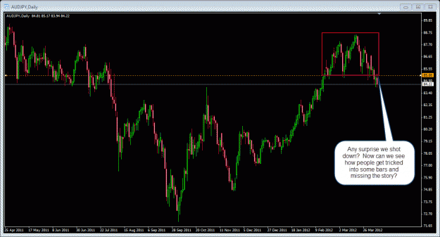 Click to Enlarge

Name: 4-6-2012 audjpy.gif
Size: 32 KB