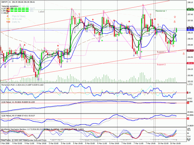 Click to Enlarge

Name: charts9.gif
Size: 53 KB