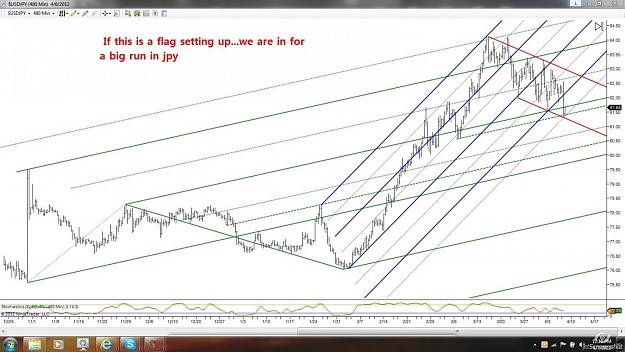 Click to Enlarge

Name: jpy daily.jpg
Size: 152 KB