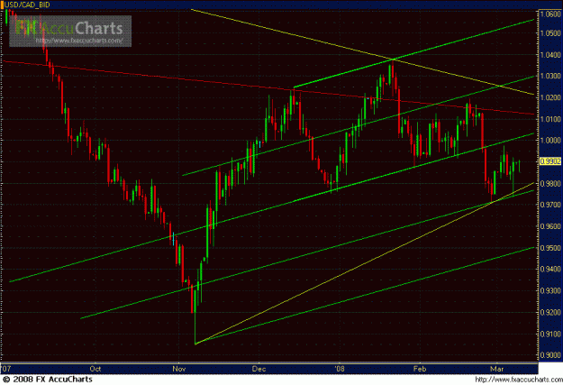 Click to Enlarge

Name: DAILY CAD 2.GIF
Size: 29 KB